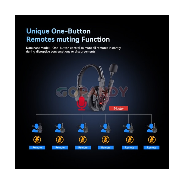 Synco Xtalk XPro5 Wireless Intercom System with 5 Single-Ear Headsets (2.4 GHz) - Image 7