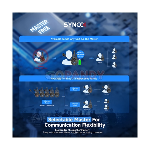 Synco Xtalk XPro5 Wireless Intercom System with 5 Single-Ear Headsets (2.4 GHz) - Image 8